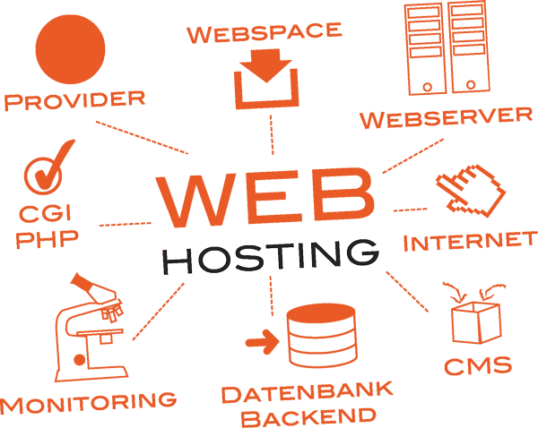 FISINGER.de - Webhosting